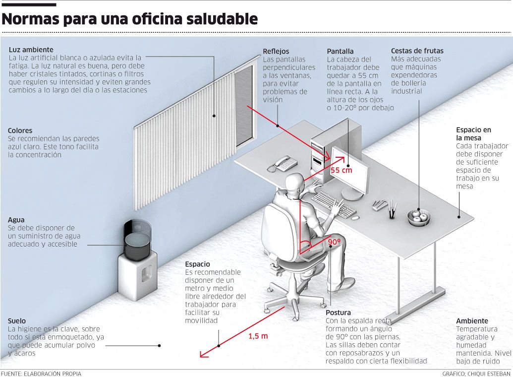 La Importancia De La Ergonomía En Los Muebles De Oficina - Imagen 2